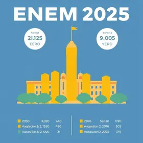 Enem 2025